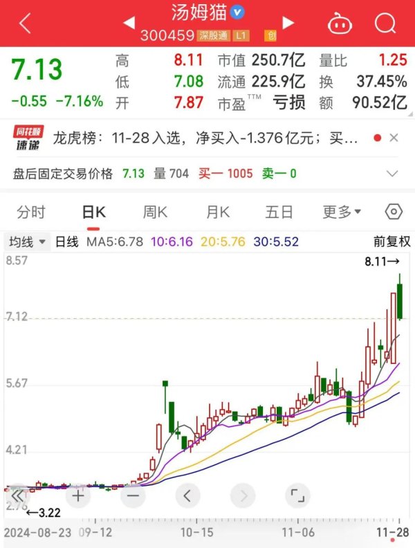 股票交易软件 250亿元谷子经济龙头股突发！100亿元，大手笔中期分红再现！高股息+回购增持再贷款股名单出炉